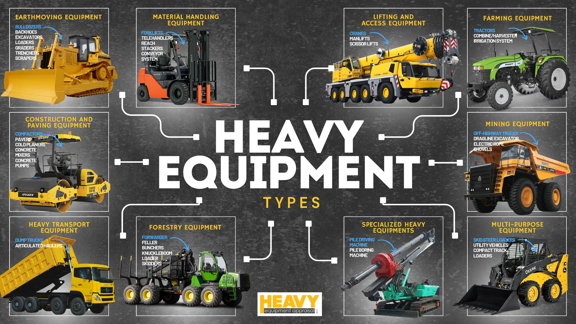 types of heavy equipment infographic